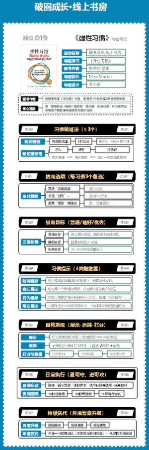 No.019《弹性习惯》拆书图解