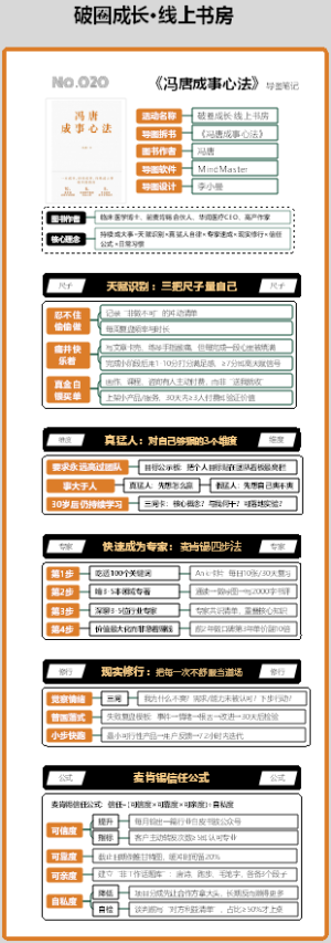 No.020《冯唐成事心法》拆书图解