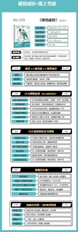 No.021《隐形疲劳》拆书图解