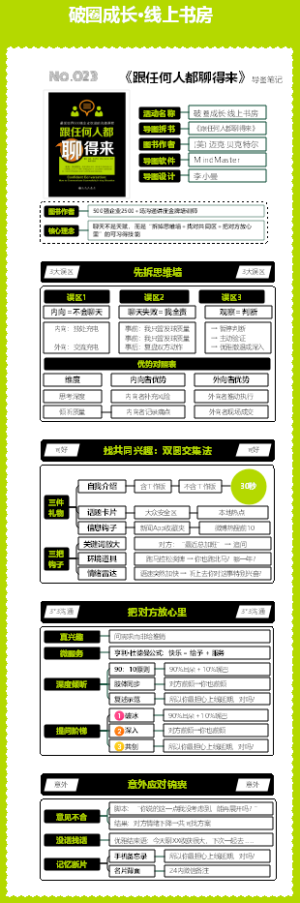 No.023《跟谁都能聊得来》拆书图解