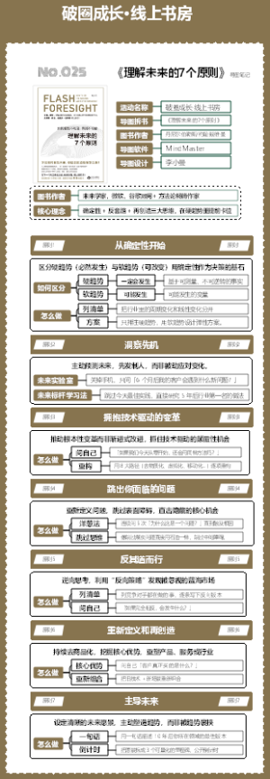 No.025《理解未来的7个原则》导图笔记