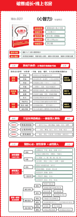 No.027《心智力》拆书图解