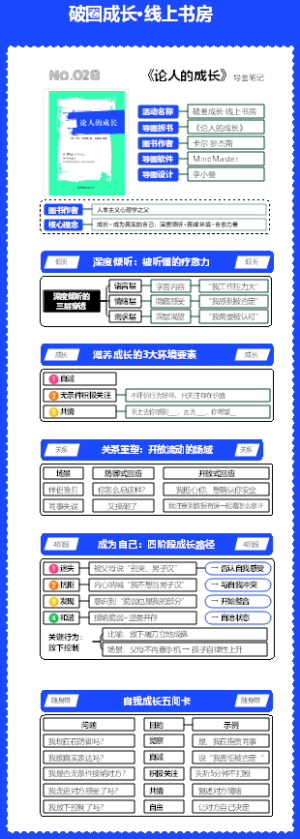 No.028《论人的成长》拆书图解