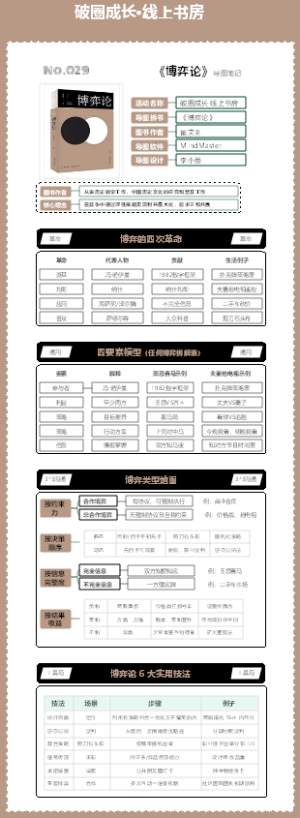 No.029《博弈论》拆书图解
