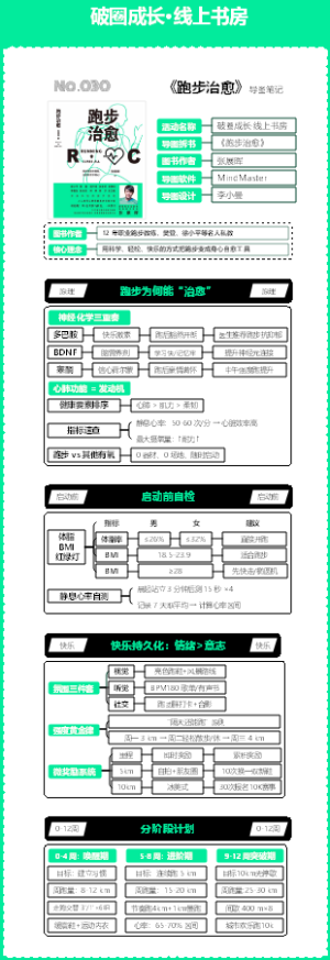 No.030《跑步治愈》拆书图解