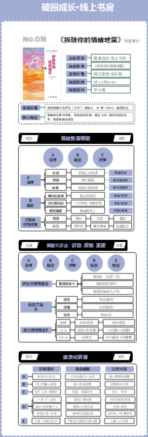 No.031《拆除你的情绪地雷》拆书图解