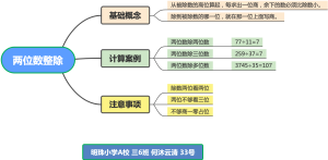 两位数整除