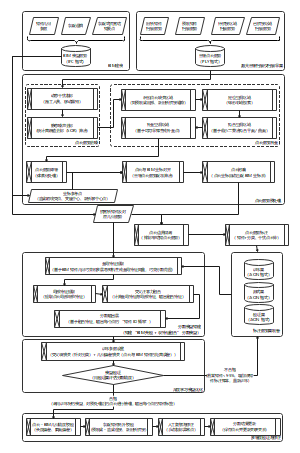 基于 BIM 软件的装配式拼宽桥三维点云分割与识别流程图