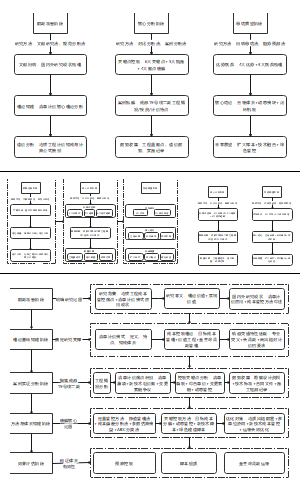 【硕士论文技术路线】清单计价模式下地铁工程成本控制研究