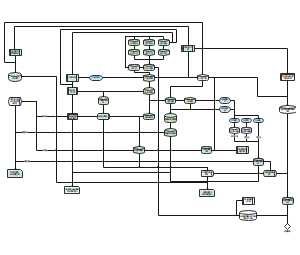 健康监测开发平台业务逻辑
