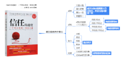 《信任的速度》——史蒂芬.M.R.柯维