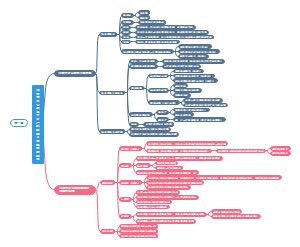 【046】马原第一章思维导图