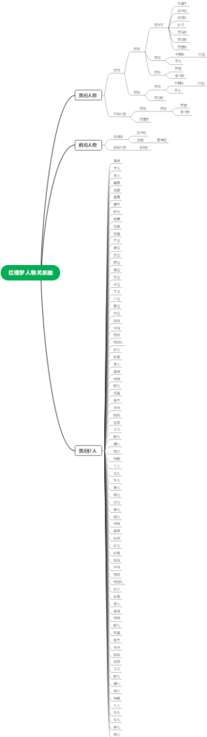 红楼梦人物关系图