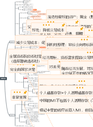 金融431考研：货币金融学【1、货币】
