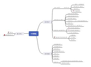 中学课程思维导图