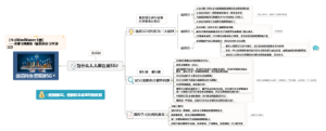 前沿科技之吴军讲5G