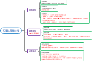 汇通达简报公司