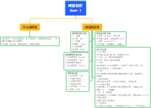 啤酒知识Beer-1