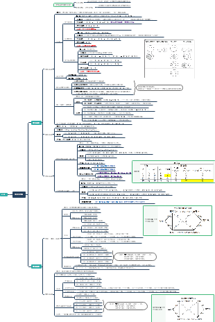 形式逻辑复习导图