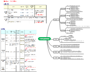 日本的社会保障体系