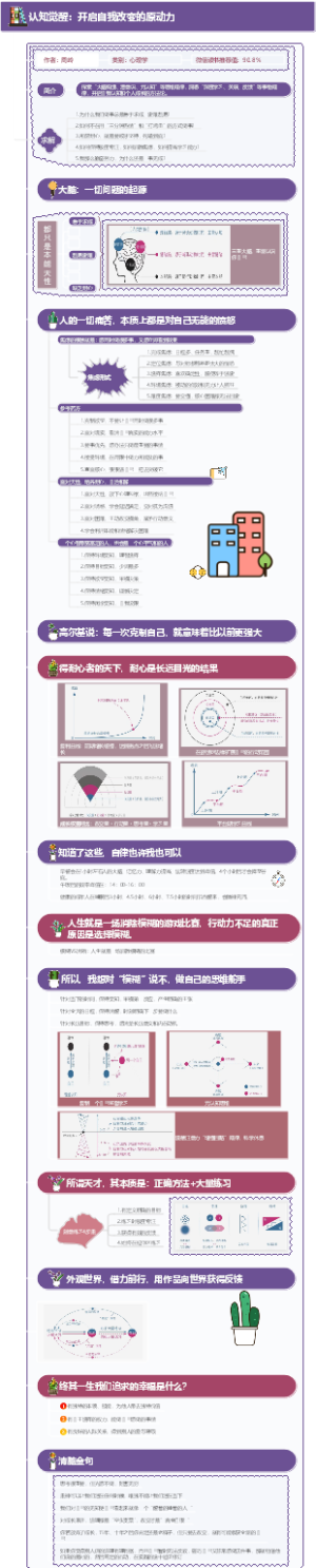 认知觉醒：开启自我改变的原动力（竖版读书笔记）