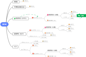 BOM表梳理