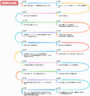 耐候钢发展历程