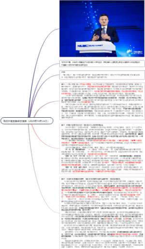 马云外滩金融峰会演讲