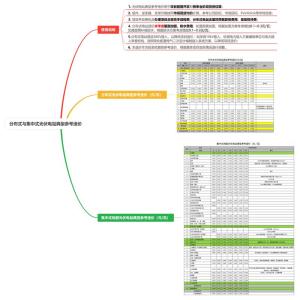 光伏电站典型参考造价