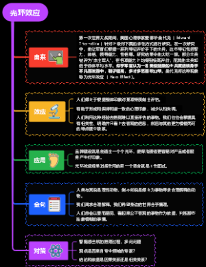 光环效应