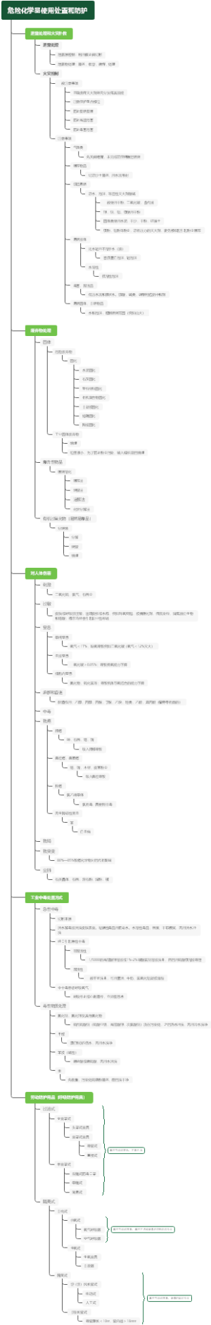 危险化学品使用处置和防护