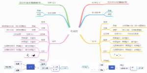 机械能思维导图