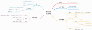植物无性生殖