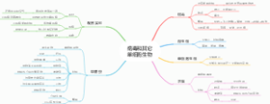 病毒和其它单细胞生物