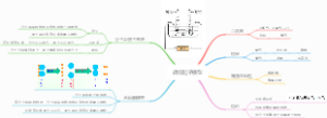 微观粒子模型