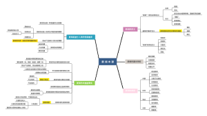 新闻本源