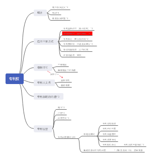 国际技术贸易第四章专利权