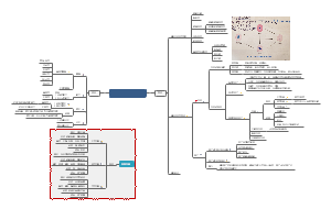 医学病理学细胞组织的适应与损伤