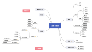 函数与极限