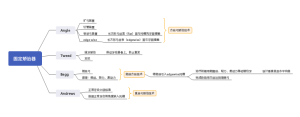 固定矫治器分类