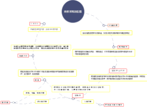 实训采购及课程安排流程