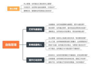 走上管理岗位一定经历的五个阶段.Document