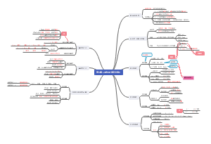 C语言设计的初步知识