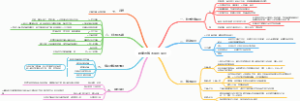 人体哲学之健康原则2022.3