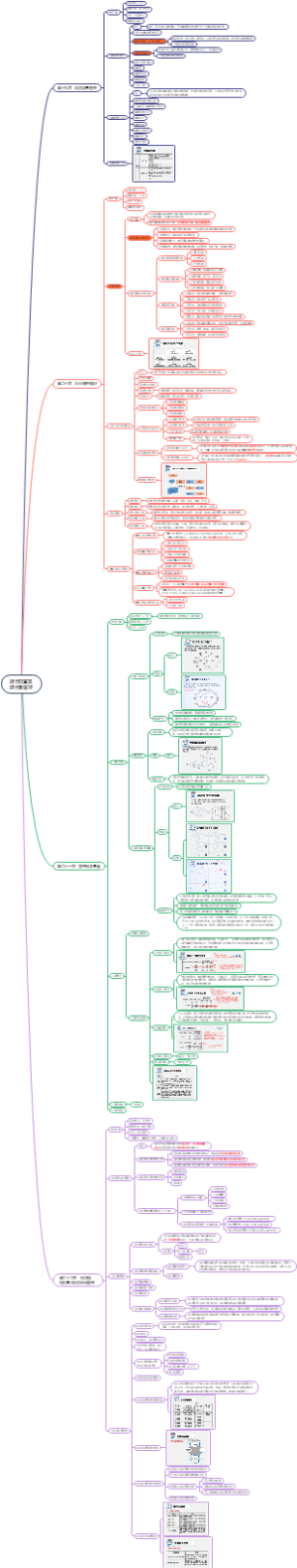 高项_项目配置及项目集管理