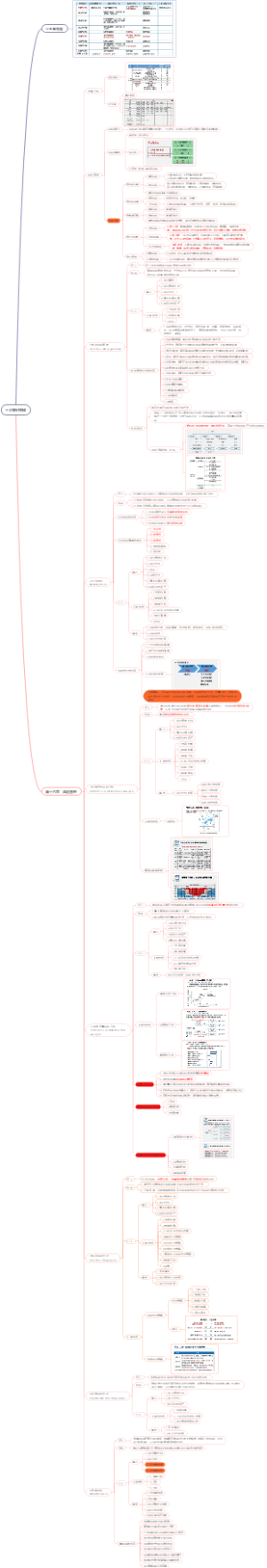 第四版_16.风险管理