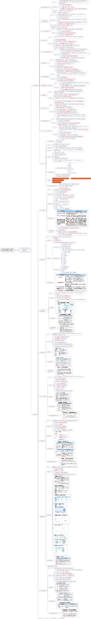 第四版_19.项目管理原则与绩效域