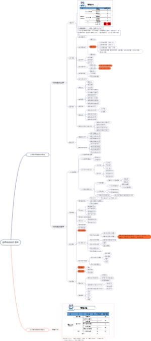 第四版_23.组织通用治理与管理