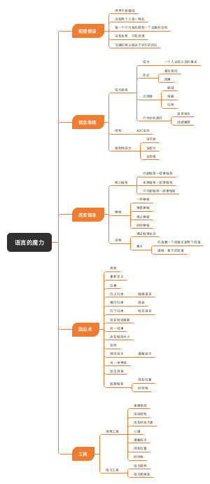 语言的魔力