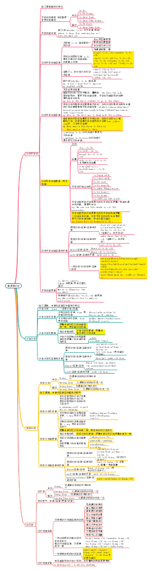 非谓语动词